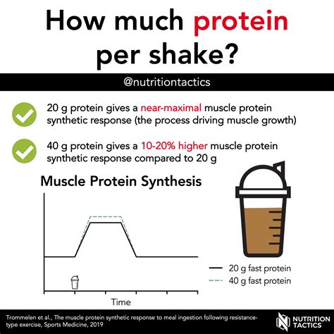 how much protein shake to take