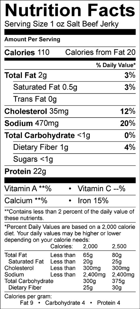 how much salt in beef jerky