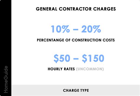 How Much Should I Charge?: Pricing Basics For Making Money Doing What You Love