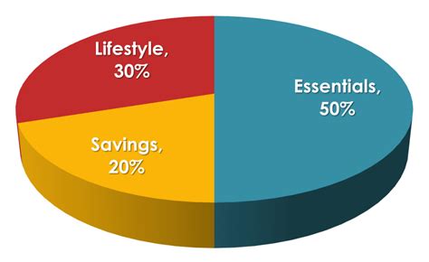 how much should we save from salary