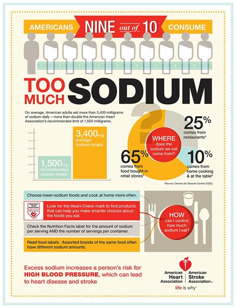 how much sodium is bad