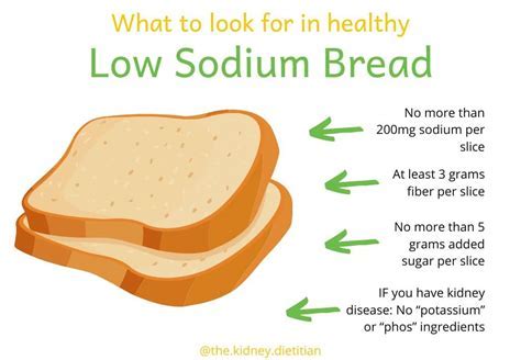 how much sodium is in white bread