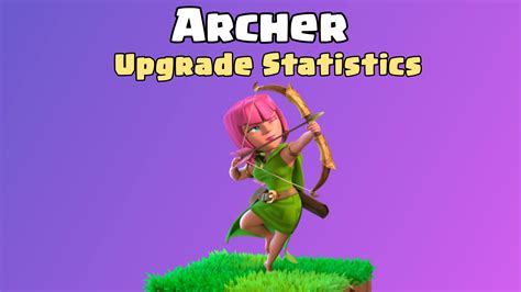 How Much Time For Archer Position Bodyweight Skull Crushers Is Healthy