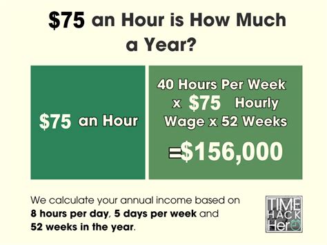 How Much Time Is 75 Minutes