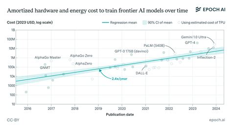 how much to journey the train