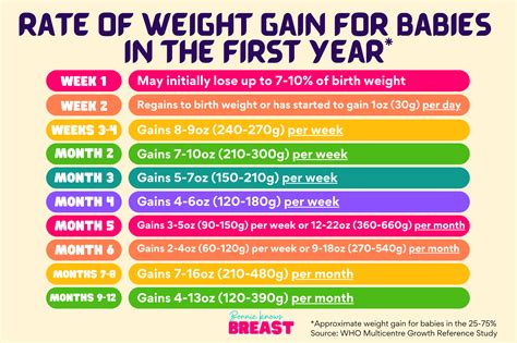 how undue weight gain name a month