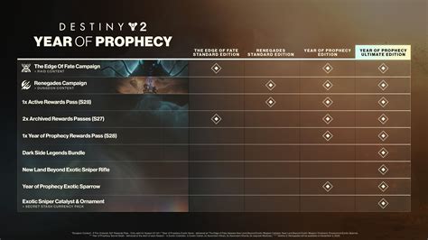 How Much Viewers Does Destiny Get