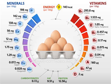 how much vitamin d in an egg