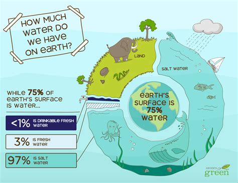 How Much Water Is In Earthu0027s Crust Live Earth Day Science - Earth Day Science