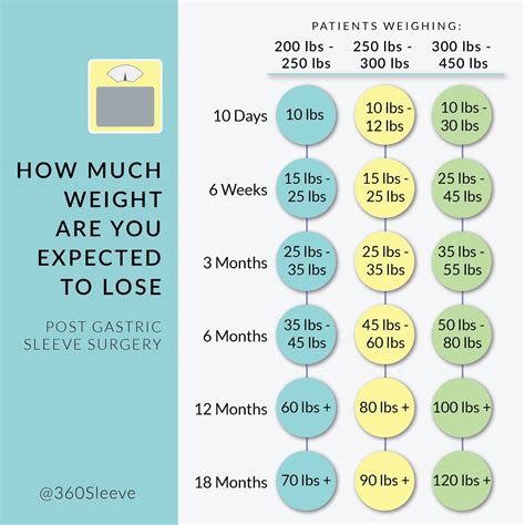 How Much Weight Can I Lose In A Week