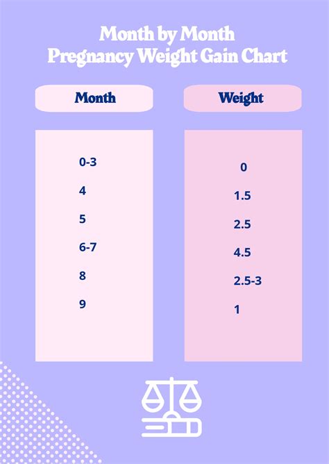 how much weight gain in a month