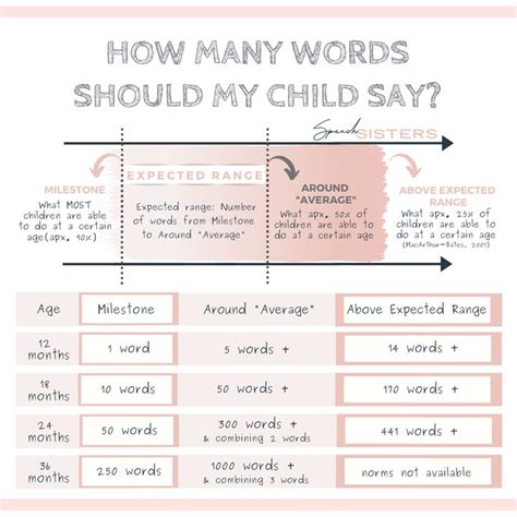 How Much Words Should My Toddler Know E E Words For Toddlers - E Words For Toddlers