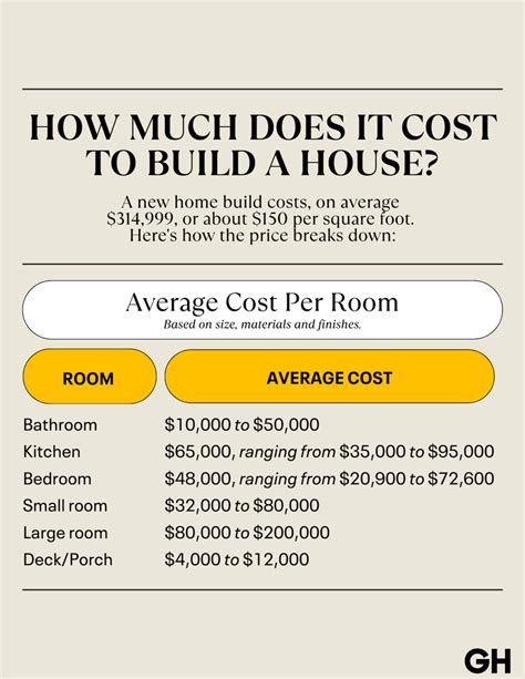 How Much Would It Cost For 3350 For 5 A