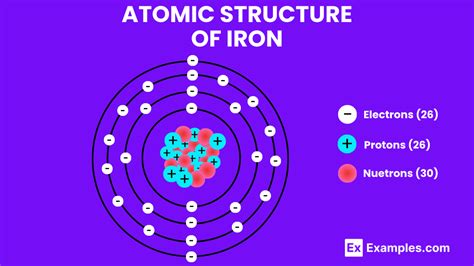 How Muhc Electrons Does Iron Have