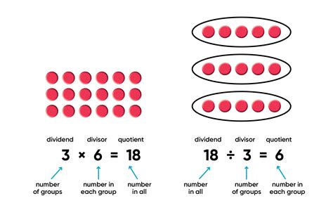 How Multiplication And Division Are Related Relationship Between Relationship Between Multiplication And Division - Relationship Between Multiplication And Division