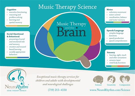 How Musical Science Can Help And Benefit You Science Experiments Involving Music - Science Experiments Involving Music