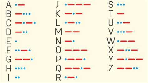how is painter code written