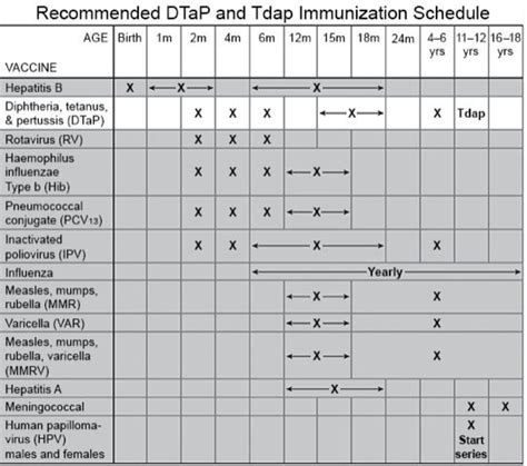 how often is a tdap shot needed