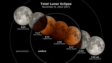 how often is a total eclipse