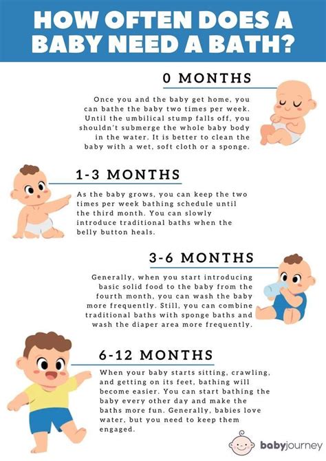 how often should babies get a bath
