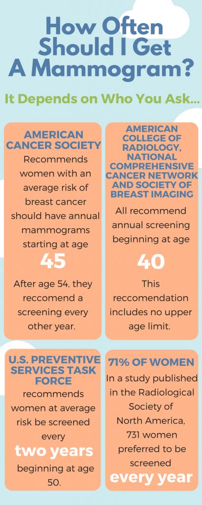 how often should one get a mammogram