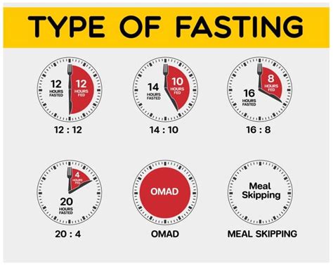 how often should u fast