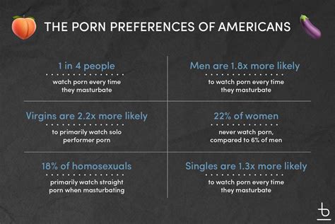 How Often Should You Materbate