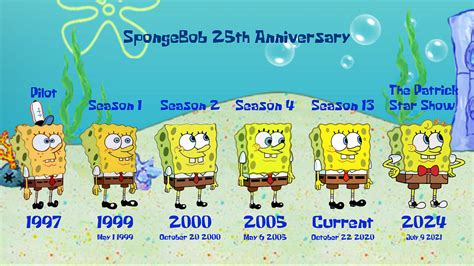 How Old Are Spongebob