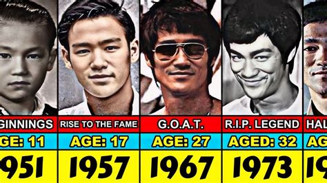 How Old Bruce Lee When He Died