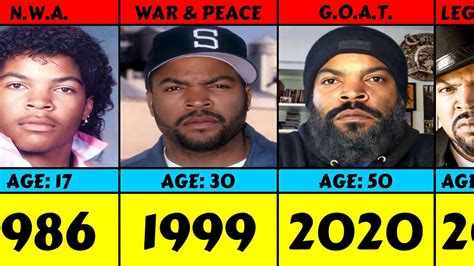 how old is ice cube now