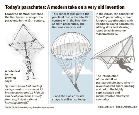 How Parachutes Work The Science Of Air Resistance Parachutes For Kids Science - Parachutes For Kids+science