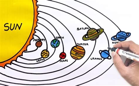 how to draw dialect trig easy solar system