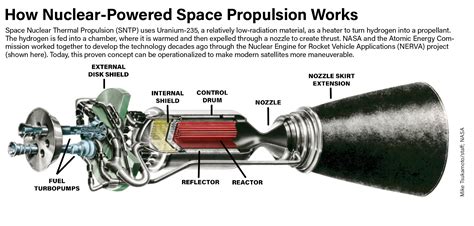 how propulsion works in space
