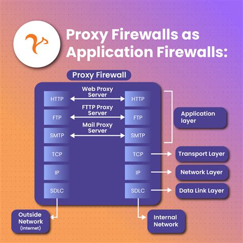 how proxy firewall works