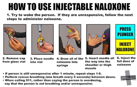 how quickly does naloxone work