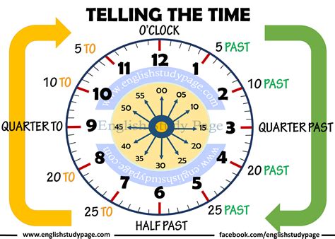 how read time in english
