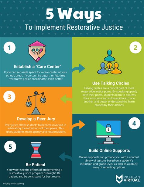 How Restorative Justice Helps Students Learn Edutopia Restorative Justice Reflection Sheet - Restorative Justice Reflection Sheet