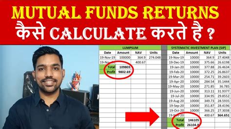 how return on mutual fund is calculated