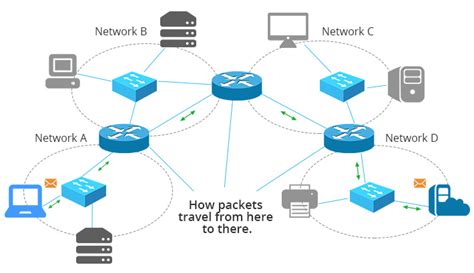 how router works in network layer