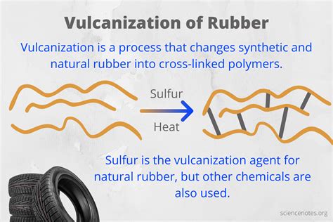 How Rubber Works Howstuffworks Rubber Science - Rubber Science