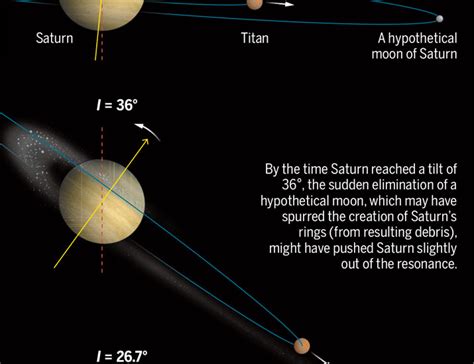 How Saturn Got Its Tilt And Its Rings Science Rings - Science Rings