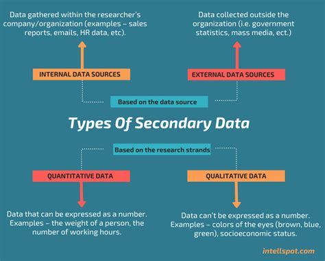 how secondary data is collected