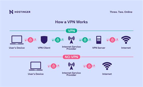 how secure is a vpn really
