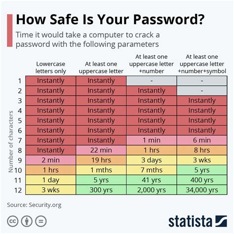 How Secure Is My Password Password Strength Checker Password Strength Calculator - Password Strength Calculator