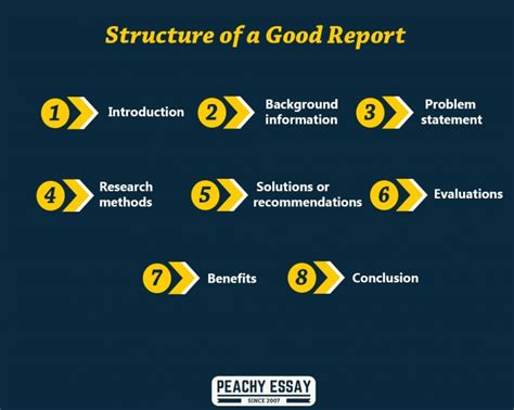 how should a report be structured
