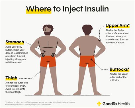 how should insulin be injected