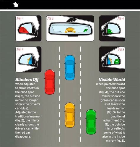 how should side view mirrors be adjusted