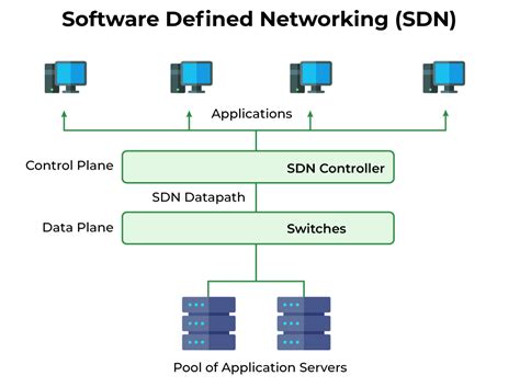 How Software Defined Networking ( S D N) Is Going To Change Your World Forever: The Revolution In Network Design And How It Affects You
