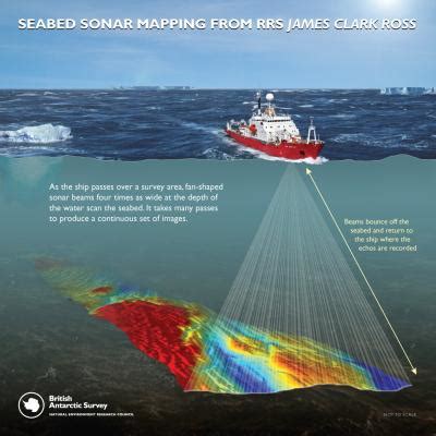 How Sonar Technology Is Expanding Our Ocean Understanding Sonar Science - Sonar Science