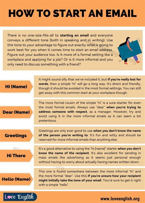how start an email in english